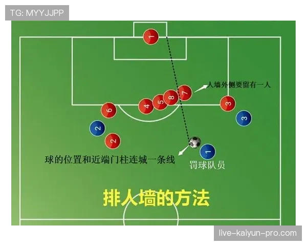 直接任意球判罚规则：犯规类型与直接进球条件
