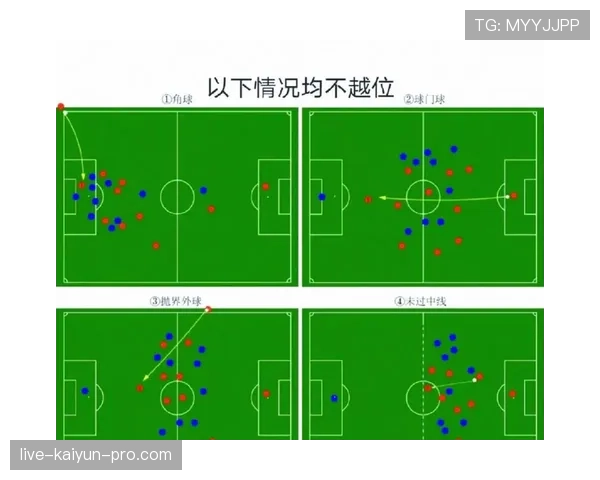 越位规则的核心判定：为何球员在对方半场接球不一定越位