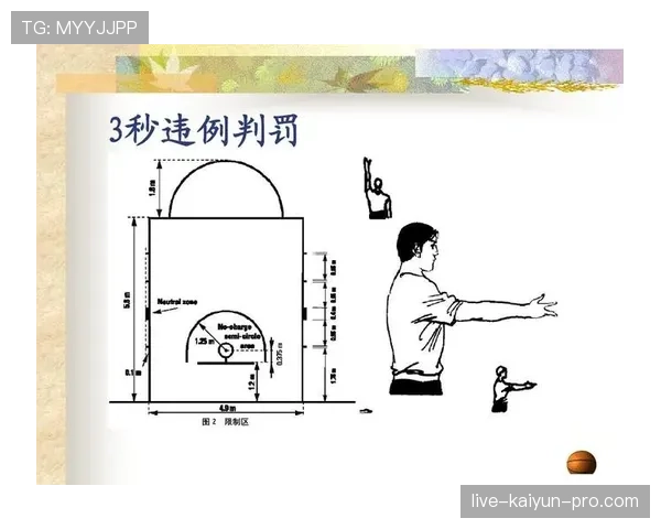 深度解析篮球比赛中持球五秒违例的规则定义与具体判罚标准