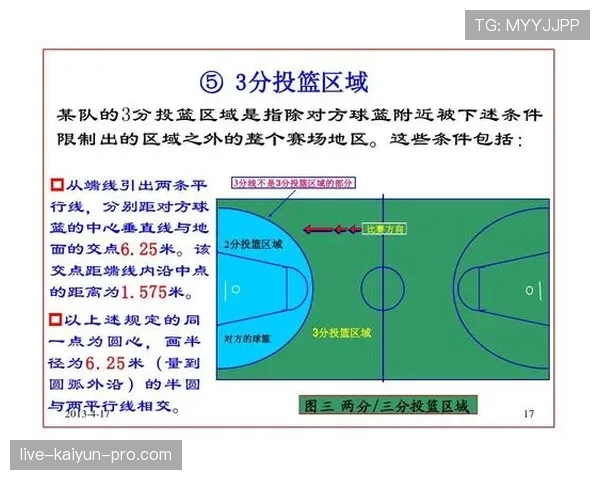 球碰裁判是什么规则？篮球比赛中如何判罚解析