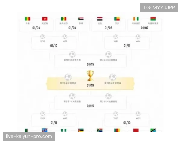 2026世界杯48队参赛12个小组怎么分组的规则是什么