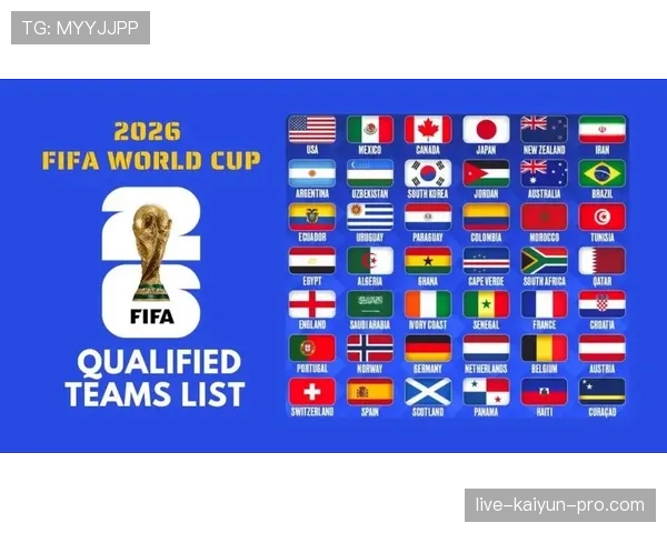 2026世界杯48队12小组赛制如何规定每组4支球队的排名规则