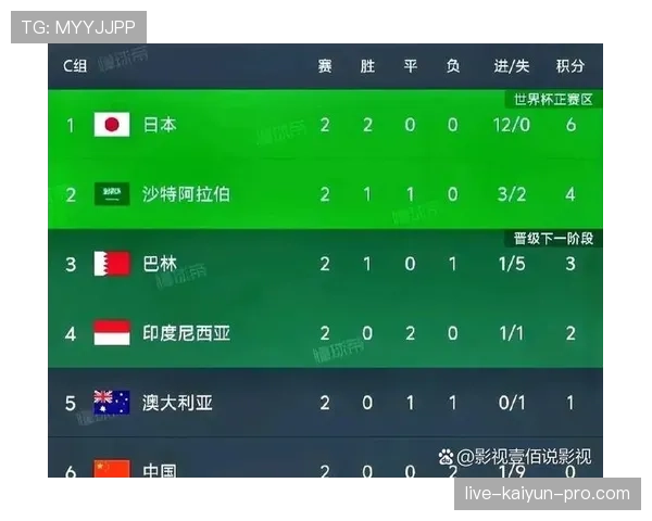 2026世界杯小组第三出线规则详解：8个名额怎么产生，晋级条件有哪些